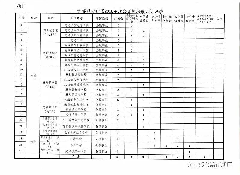 永年西南开发区招聘（200个雄安工作机会）