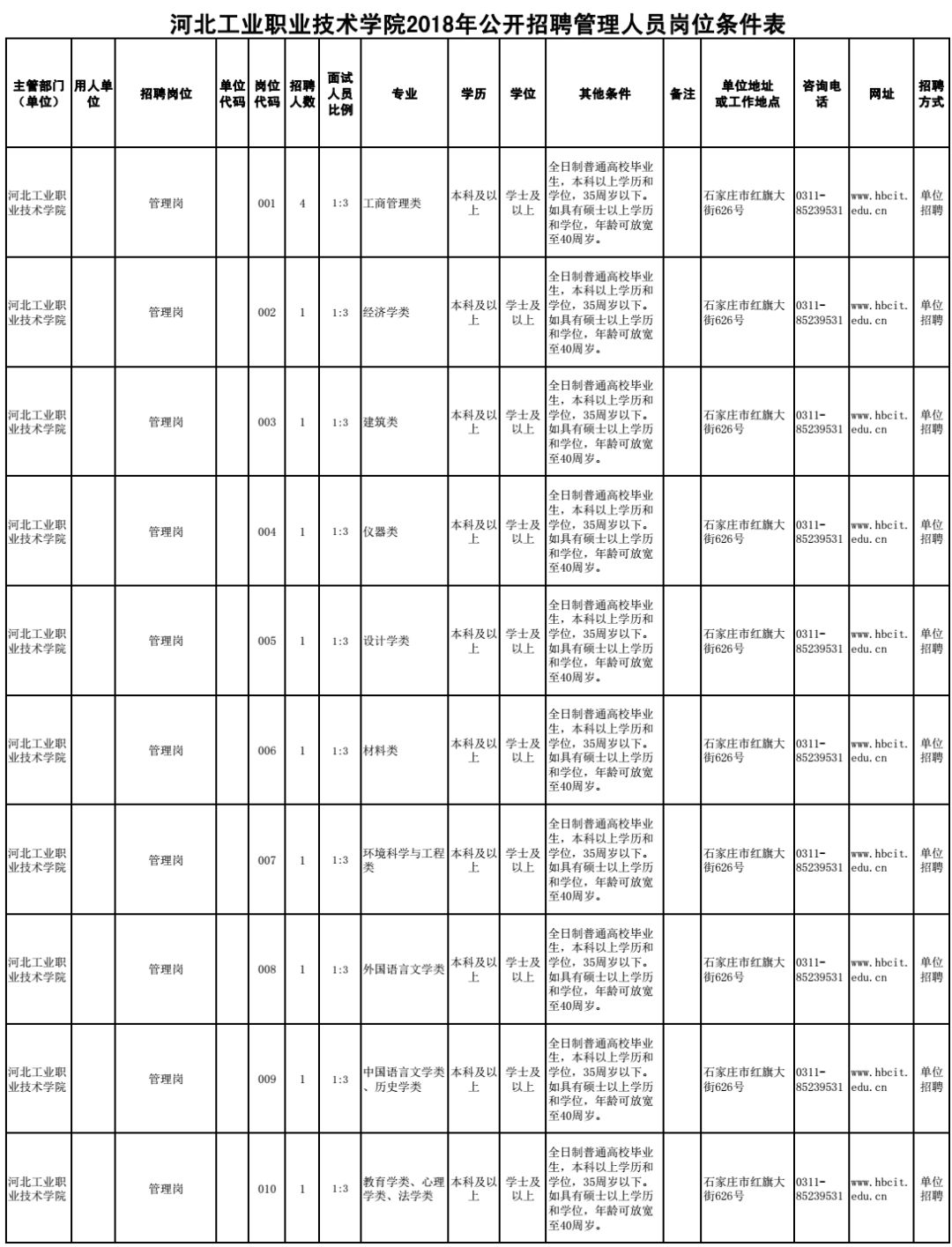 永年西南开发区招聘（200个雄安工作机会）