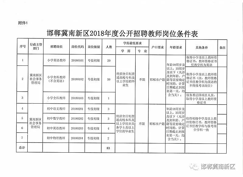 永年西南开发区招聘（200个雄安工作机会）