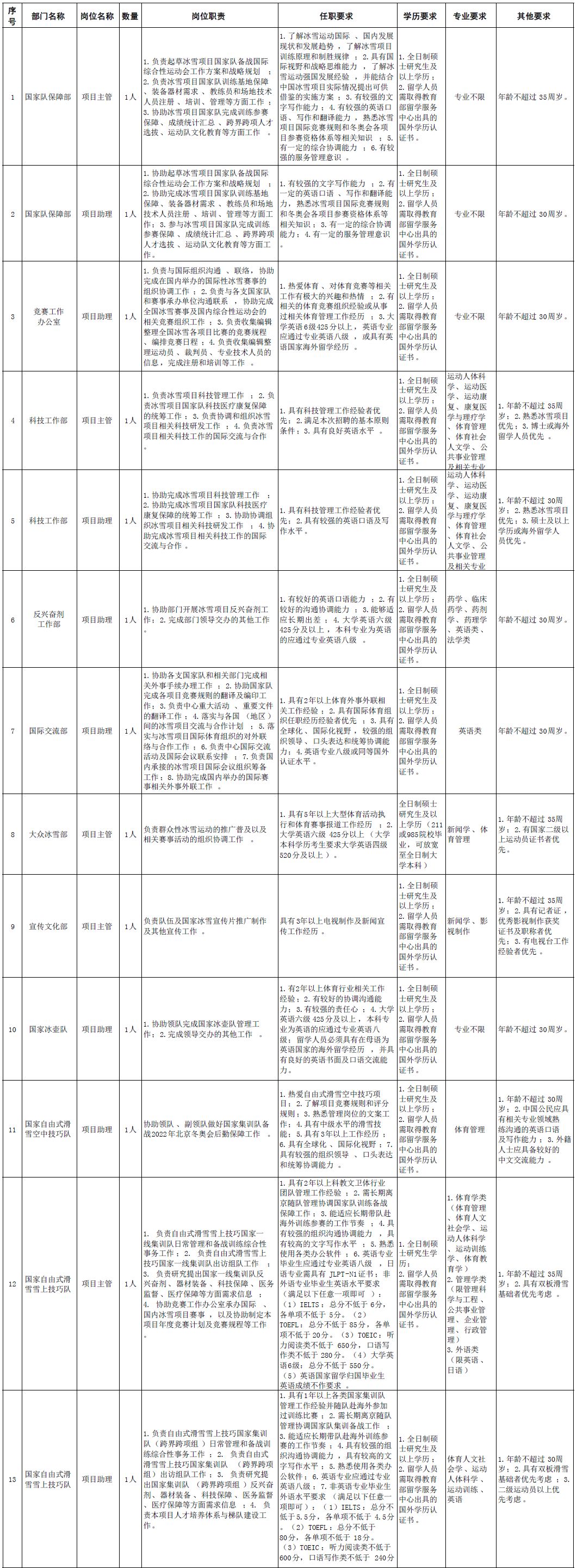 永年西南开发区招聘（200个雄安工作机会）