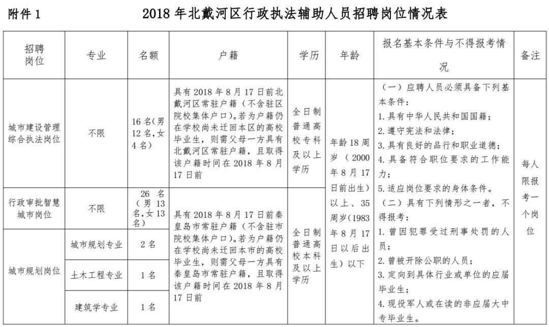 永年西南开发区招聘（200个雄安工作机会）