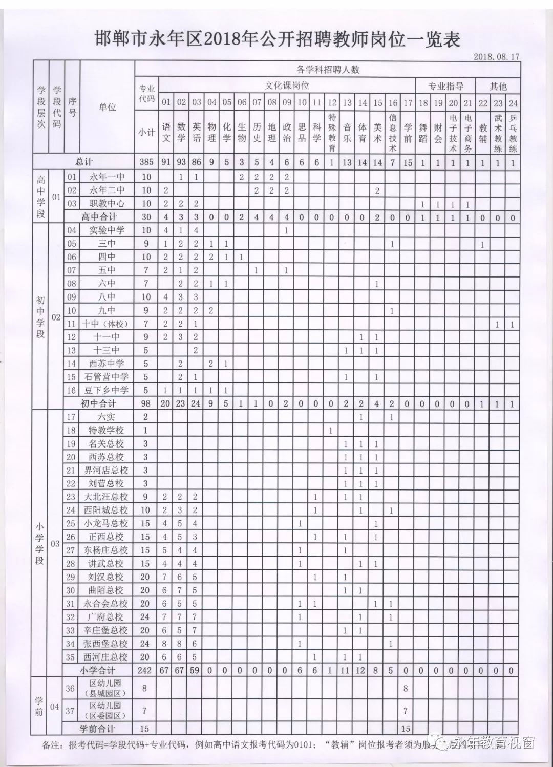 永年西南开发区招聘（200个雄安工作机会）