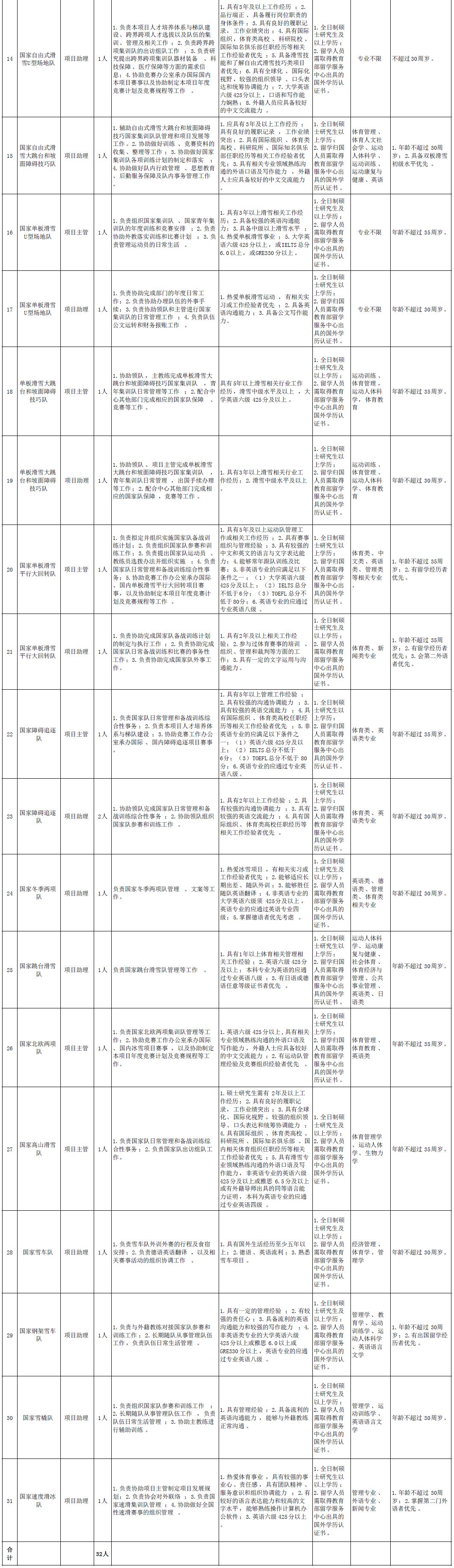 永年西南开发区招聘（200个雄安工作机会）