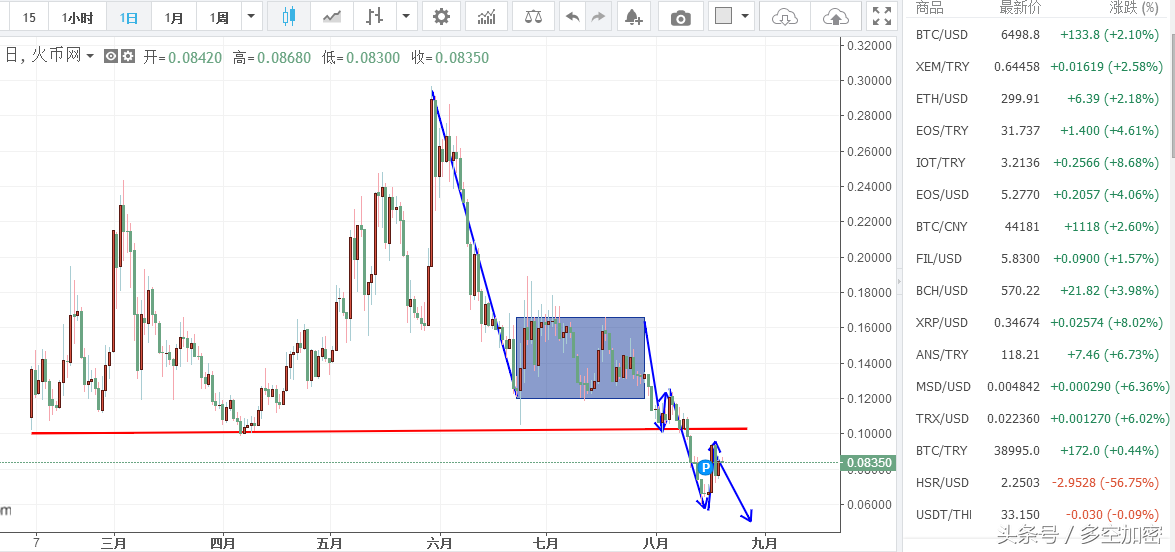 加密世界里的Theta—去中心化的视频流媒体网络