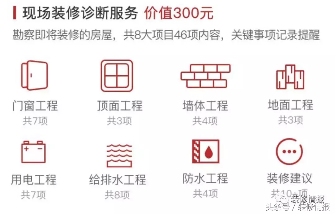 装修公司的这些“坑”,现在拦着你跳还来得及吗?