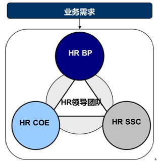 字节跳动校园招聘官网（字节跳动HR岗位校招）