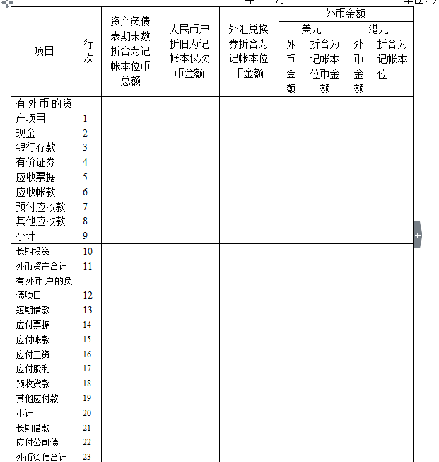 企业财务管理整套表格大全：报告表、结存表、明细表、统计表……