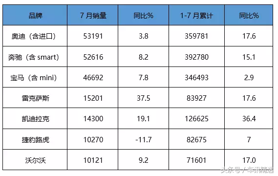 前有埋伏，后有追兵！奥迪负面缠身，销量下挫，老大之位恐不保！