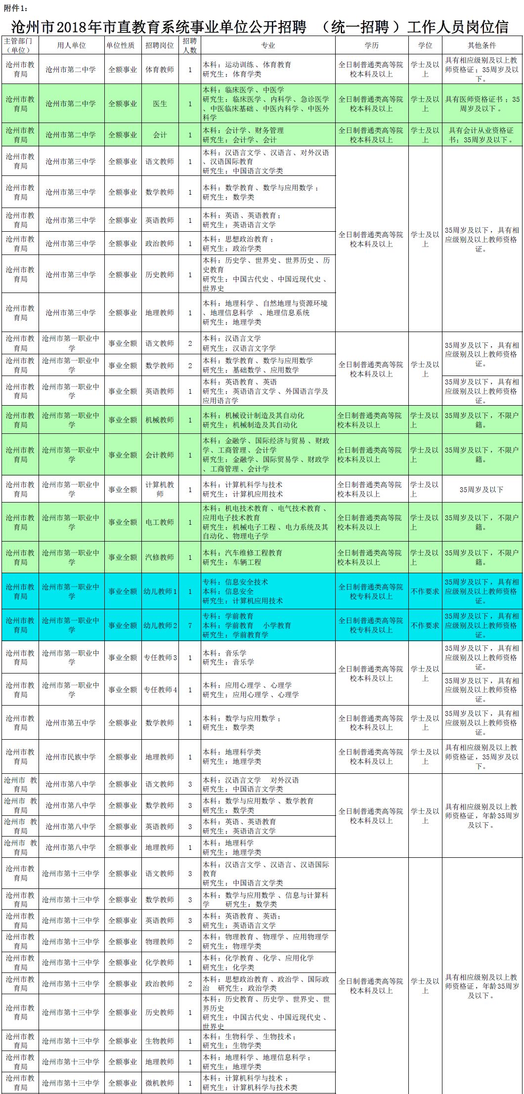 邯郸今天最新招聘司机（河北机关事业单位招聘啦）