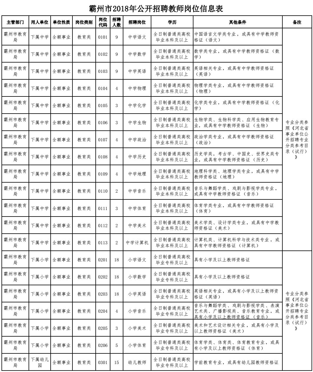 邯郸今天最新招聘司机（河北机关事业单位招聘啦）