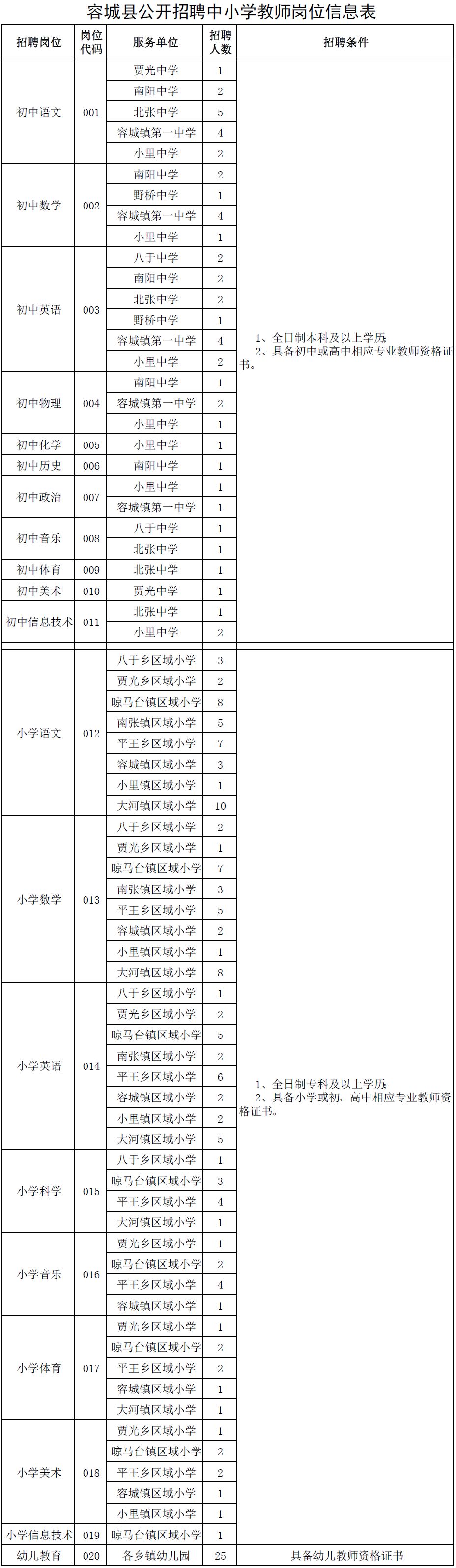 邯郸今天最新招聘司机（河北机关事业单位招聘啦）