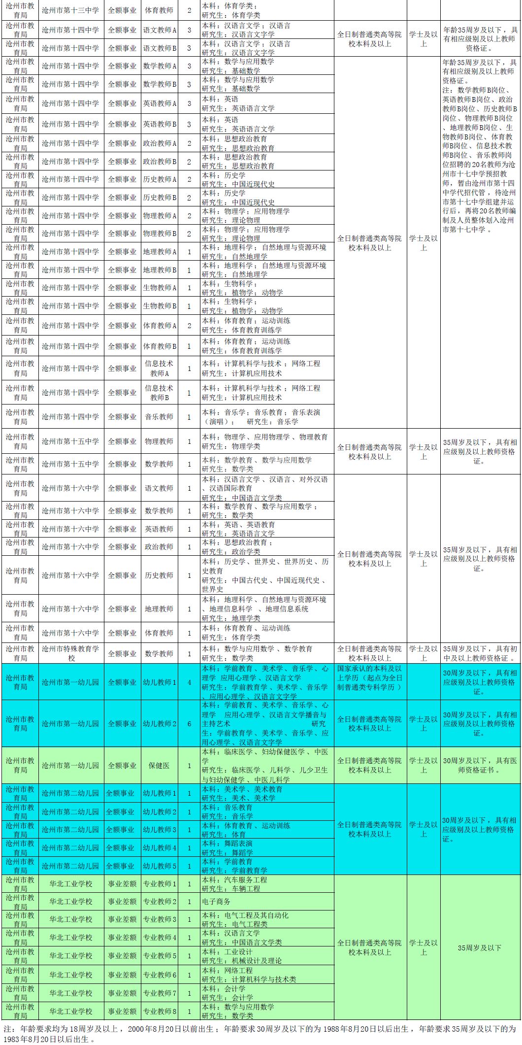 邯郸今天最新招聘司机（河北机关事业单位招聘啦）