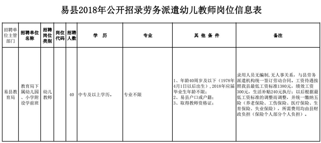 邯郸今天最新招聘司机（河北机关事业单位招聘啦）