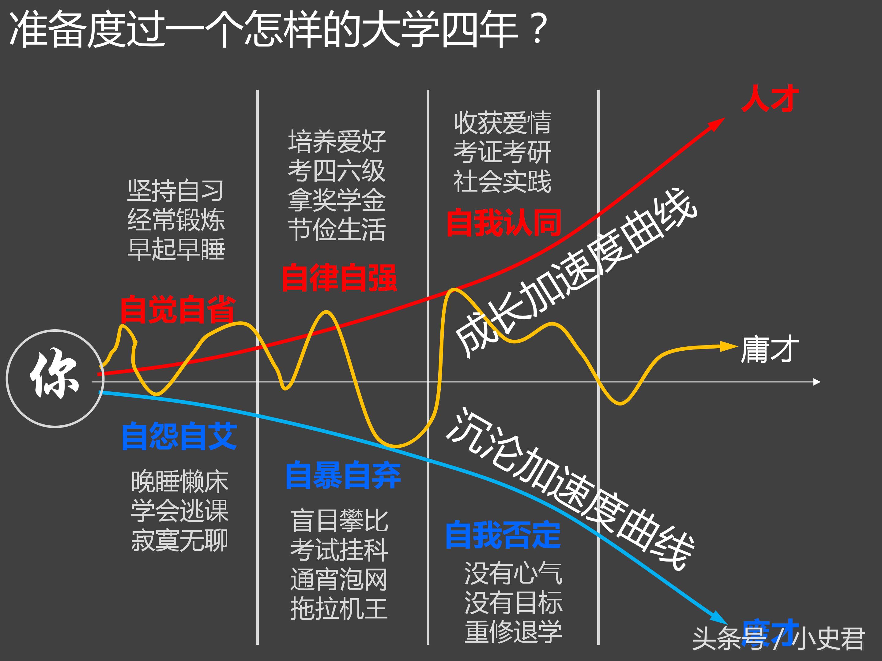 大一新生家长看过来，还为不知如何指导孩子而烦恼吗？这里有答案