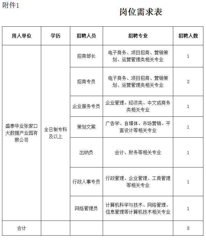 邯郸今天最新招聘司机（河北机关事业单位招聘啦）