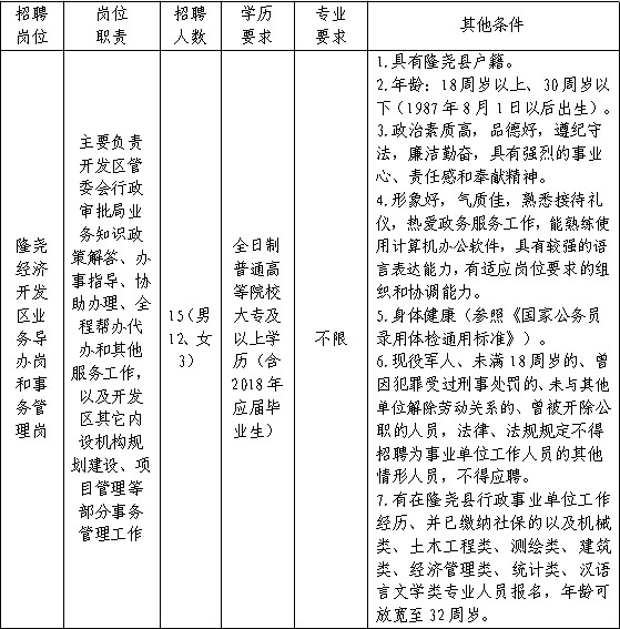 邯郸今天最新招聘司机（河北机关事业单位招聘啦）