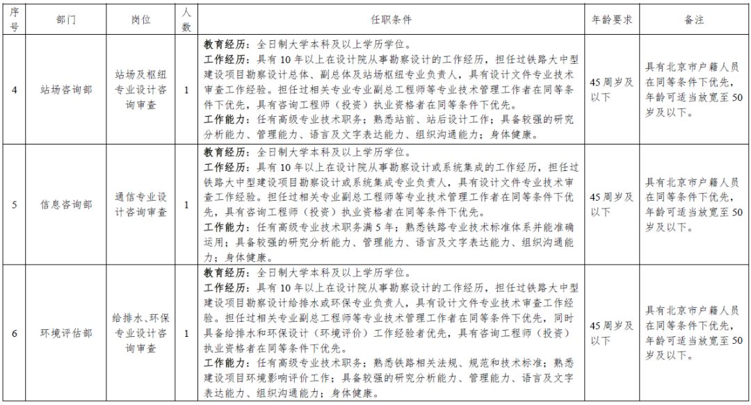 邯郸今天最新招聘司机（河北机关事业单位招聘啦）