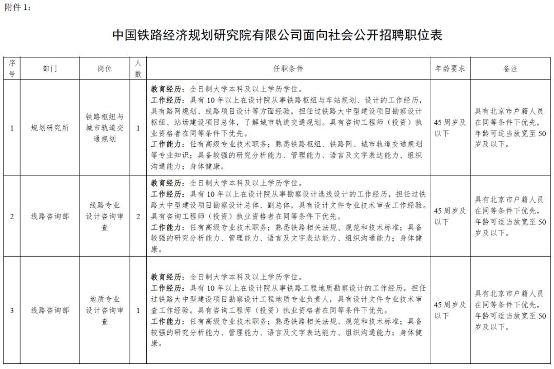 邯郸今天最新招聘司机（河北机关事业单位招聘啦）