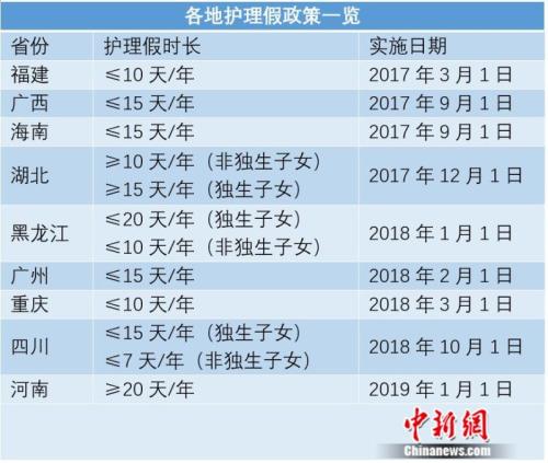 探亲假最新规定,
