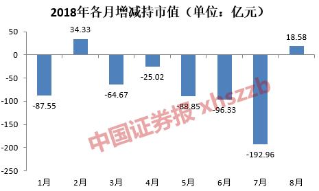 都说A股见底了 历次大底后率先反弹的是哪些板块？