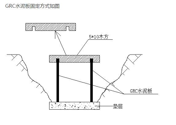 建筑工程——GRC水泥板代替砖胎模施工工法