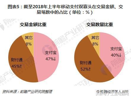 2018年移动支付竞争现状分析 财付通和支付宝双寡头格局日益突出