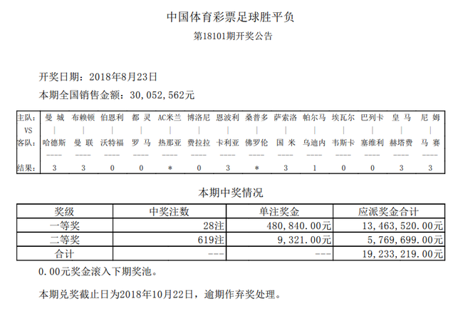 今天意甲二等奖奖金多少(意甲两场延期按全对算 101期开28注48万 任九2584元)