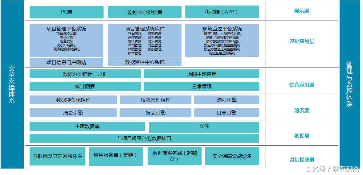 建筑信息化图片