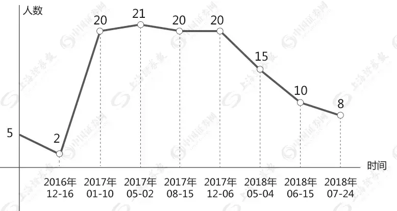 玩麻将一年半分红16亿，钱还“离奇出走”，这公司该火还是该查