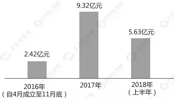 玩麻将一年半分红16亿，钱还“离奇出走”，这公司该火还是该查