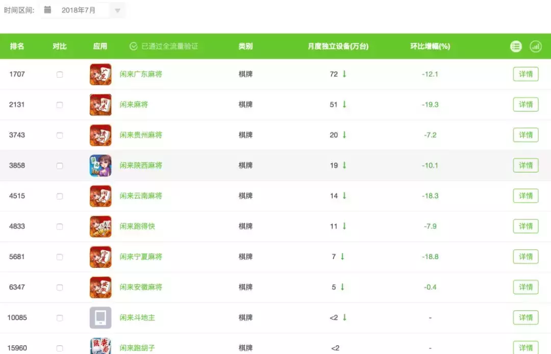 玩麻将一年半分红16亿，钱还“离奇出走”，这公司该火还是该查