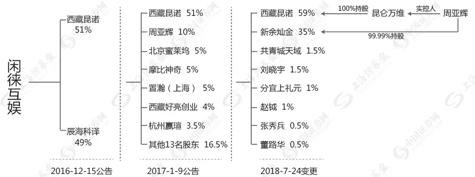 玩麻将一年半分红16亿，钱还“离奇出走”，这公司该火还是该查