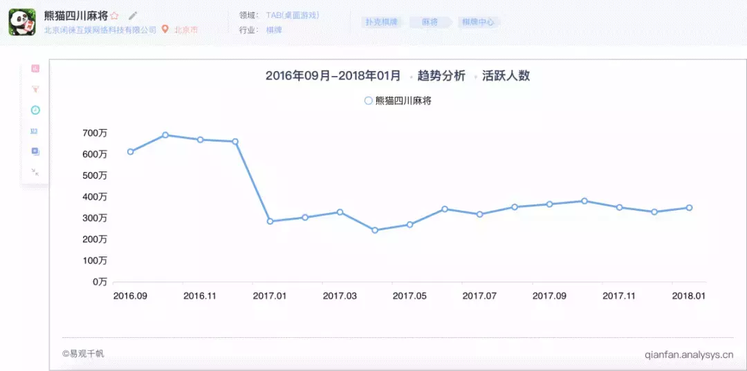 玩麻将一年半分红16亿，钱还“离奇出走”，这公司该火还是该查