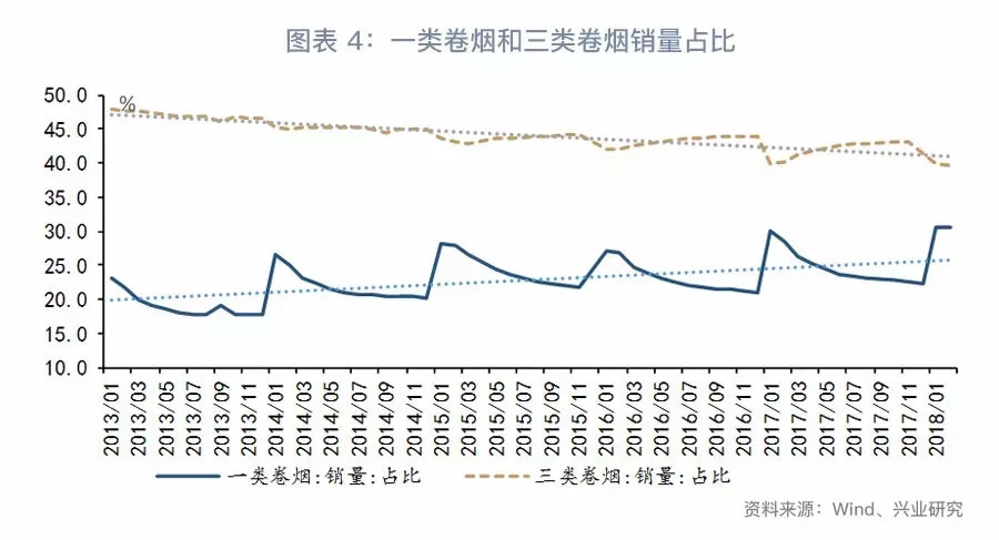 「宏观经济」消费真的降级了吗？—7月经济数据综述