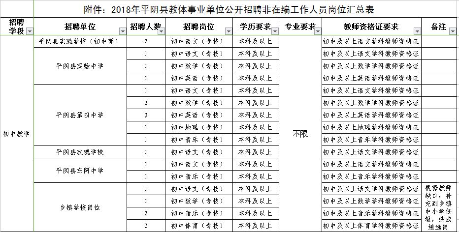 淄博这里招聘10名工作人员！另有500多个教师岗位等着你