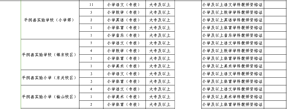 淄博这里招聘10名工作人员！另有500多个教师岗位等着你