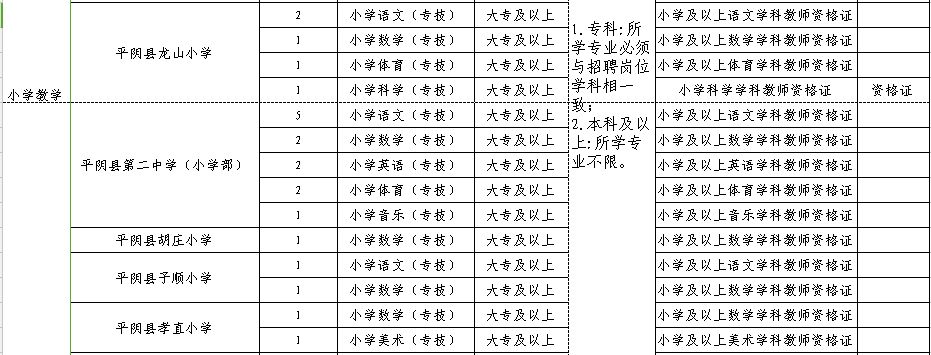 淄博这里招聘10名工作人员！另有500多个教师岗位等着你