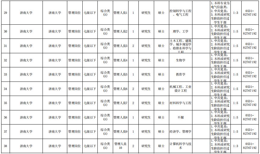 淄博这里招聘10名工作人员！另有500多个教师岗位等着你