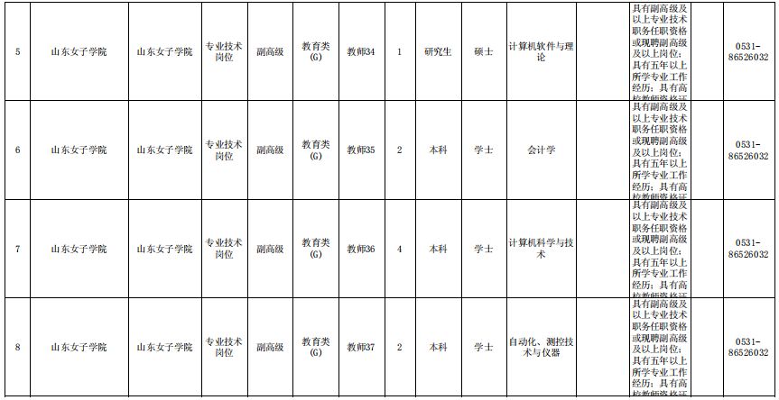 淄博这里招聘10名工作人员！另有500多个教师岗位等着你