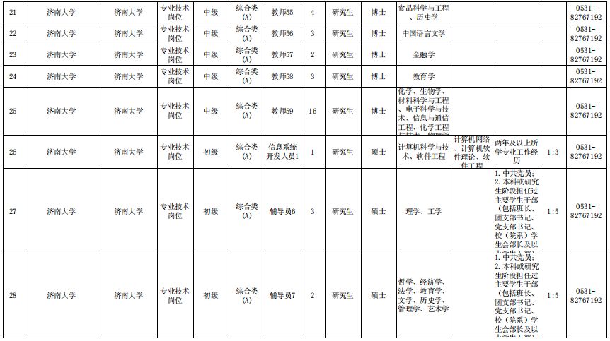 淄博这里招聘10名工作人员！另有500多个教师岗位等着你