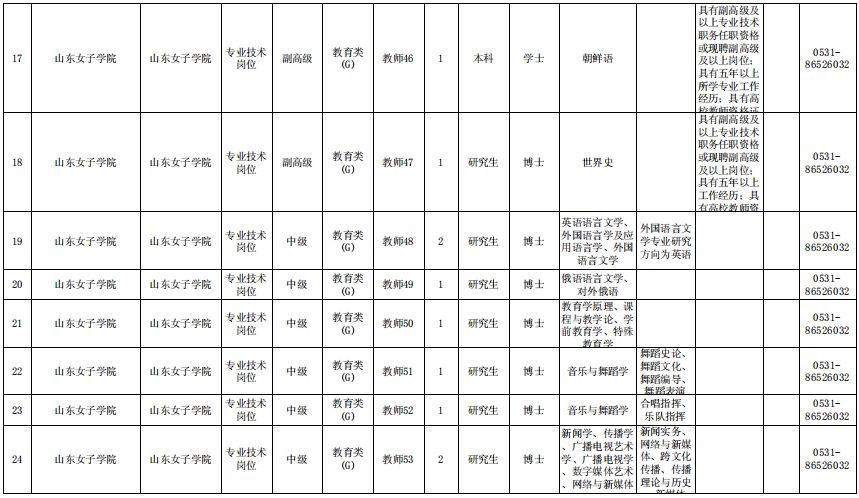 淄博这里招聘10名工作人员！另有500多个教师岗位等着你