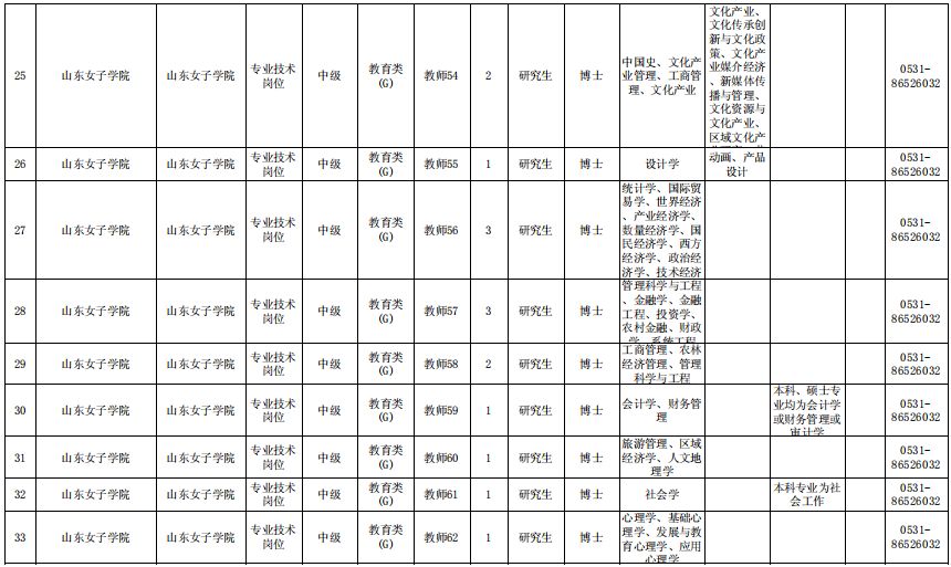 淄博这里招聘10名工作人员！另有500多个教师岗位等着你