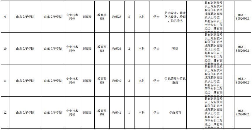 淄博这里招聘10名工作人员！另有500多个教师岗位等着你