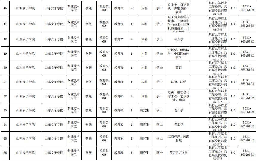 淄博这里招聘10名工作人员！另有500多个教师岗位等着你