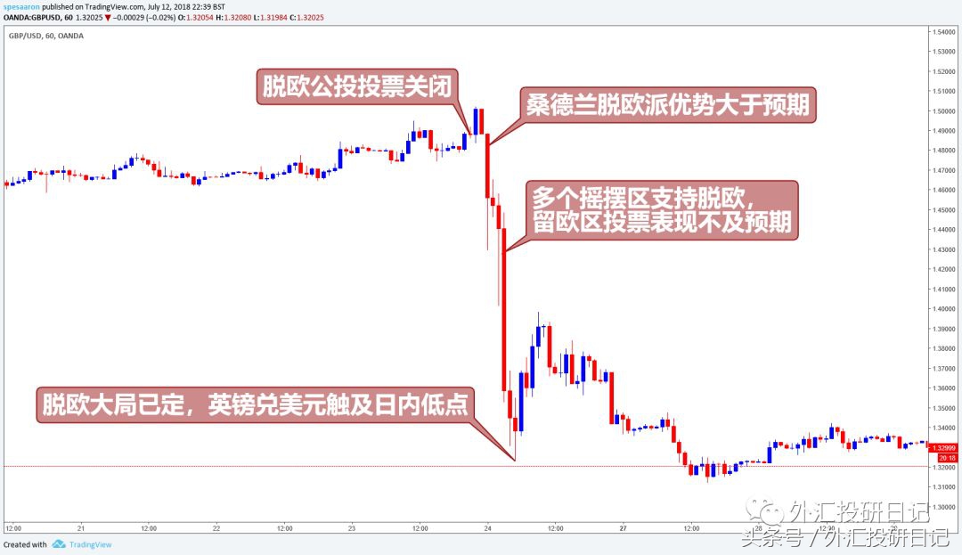 脱欧“大空头”：对冲基金如何在公投中获利