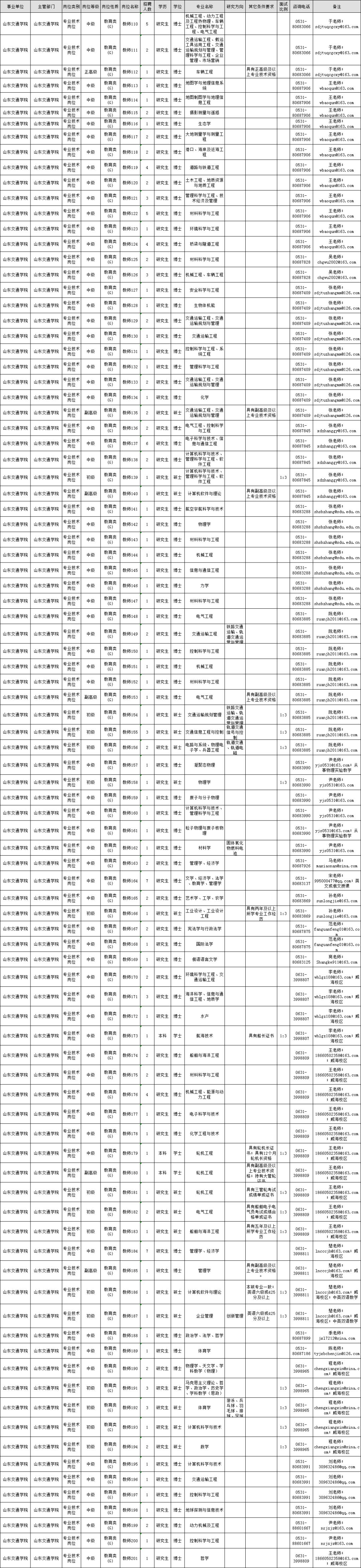 淄博这里招聘10名工作人员！另有500多个教师岗位等着你