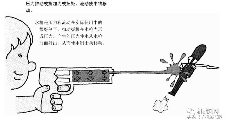 经典液压原理图文，整理得很全，建议收藏