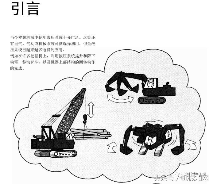 经典液压原理图文，整理得很全，建议收藏