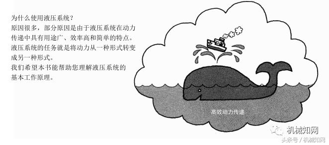 经典液压原理图文，整理得很全，建议收藏