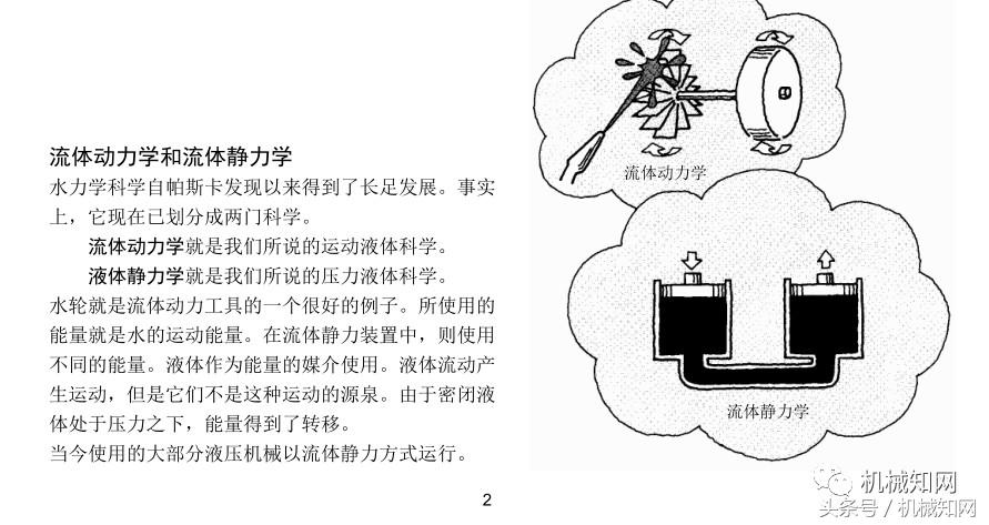 经典液压原理图文，整理得很全，建议收藏